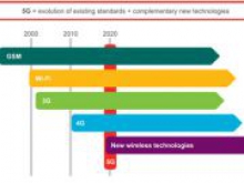 Ericsson передала данные со скоростью 5 гигабит в секунду через сеть 5G