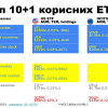 Названы топ-10 ETF, на которые стоит обратить внимание